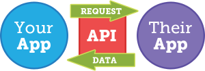 apis-for-marketers